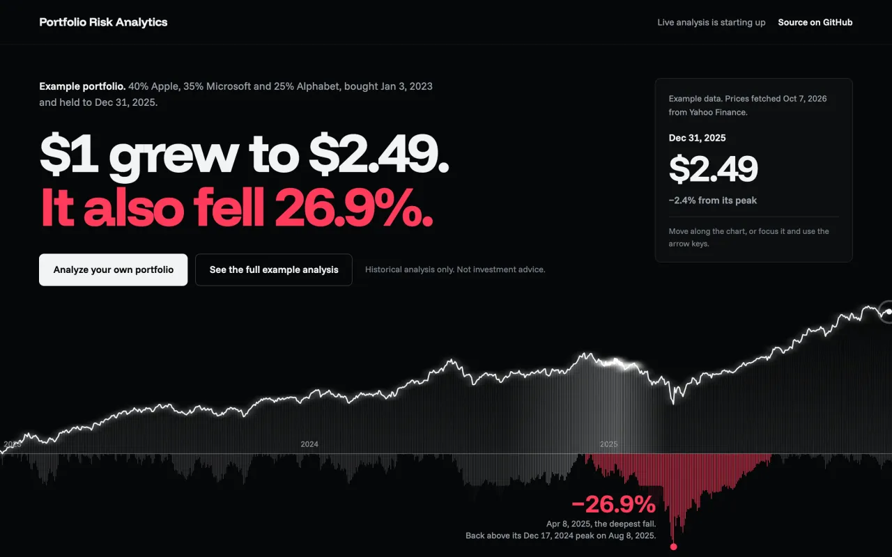 Portfolio Risk Analytics demo opening on a labelled example portfolio, showing growth of one dollar above a baseline and the drawdown below it.